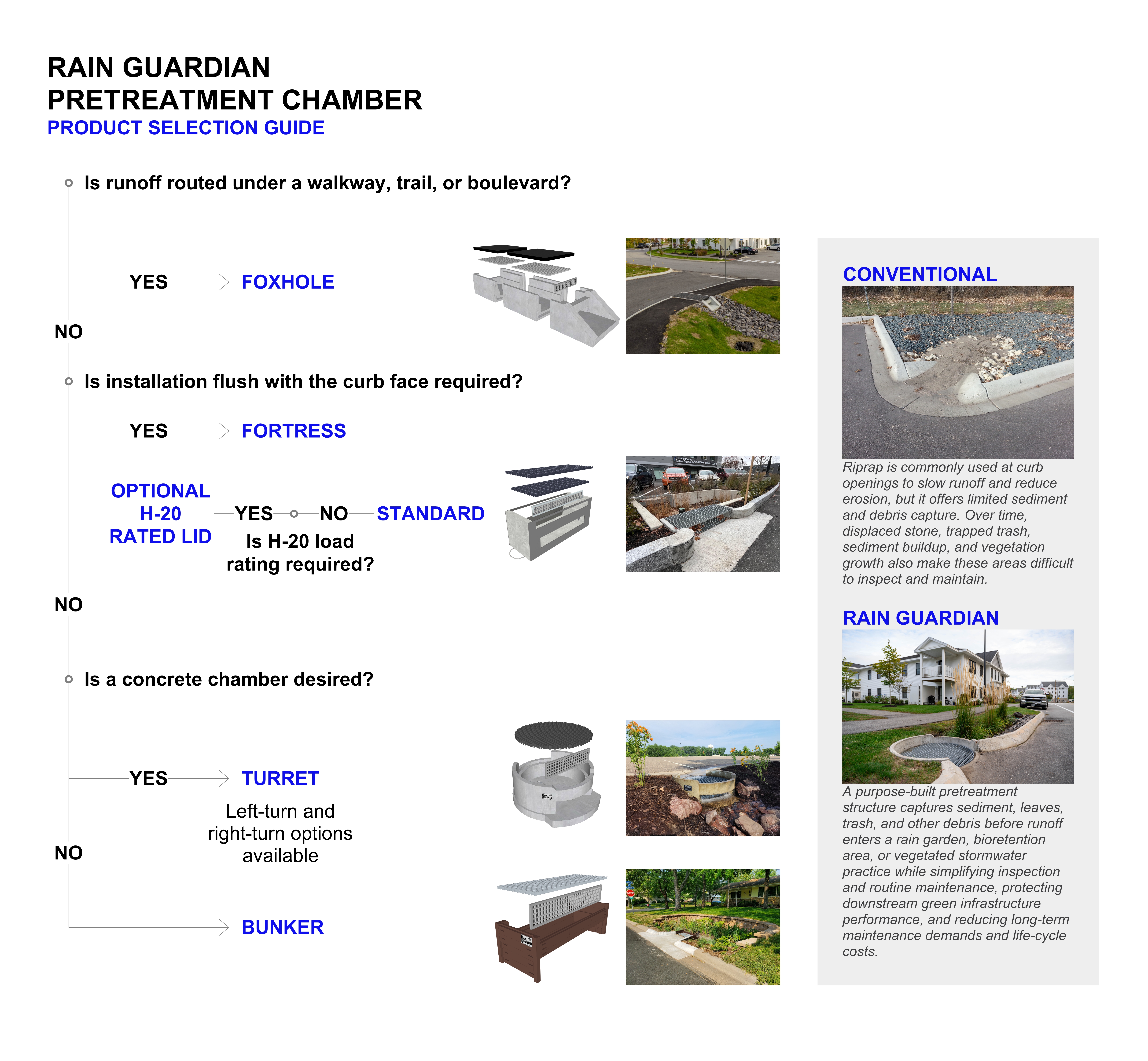 Product selection guide flow chart showing the Turret, Foxhole, Fortress, and Bunker