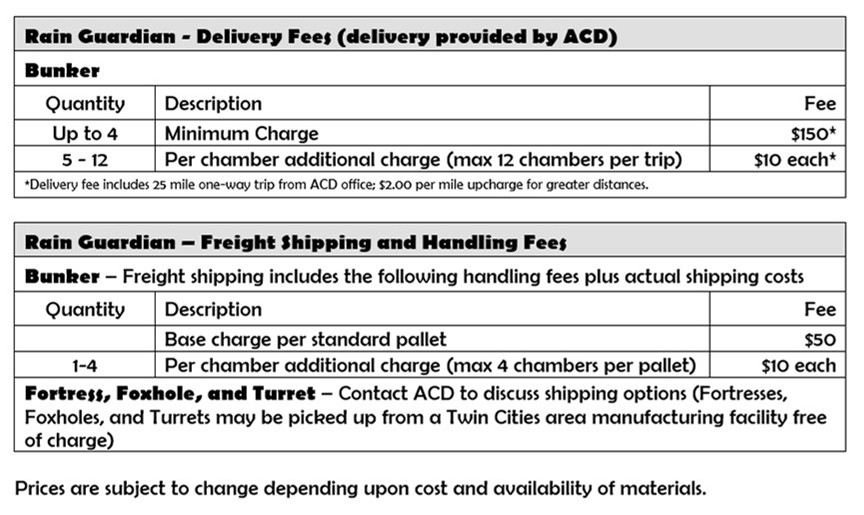 Rain Guardian pricing table including chamber costs, delivery fees, and freight shipping and handling fees