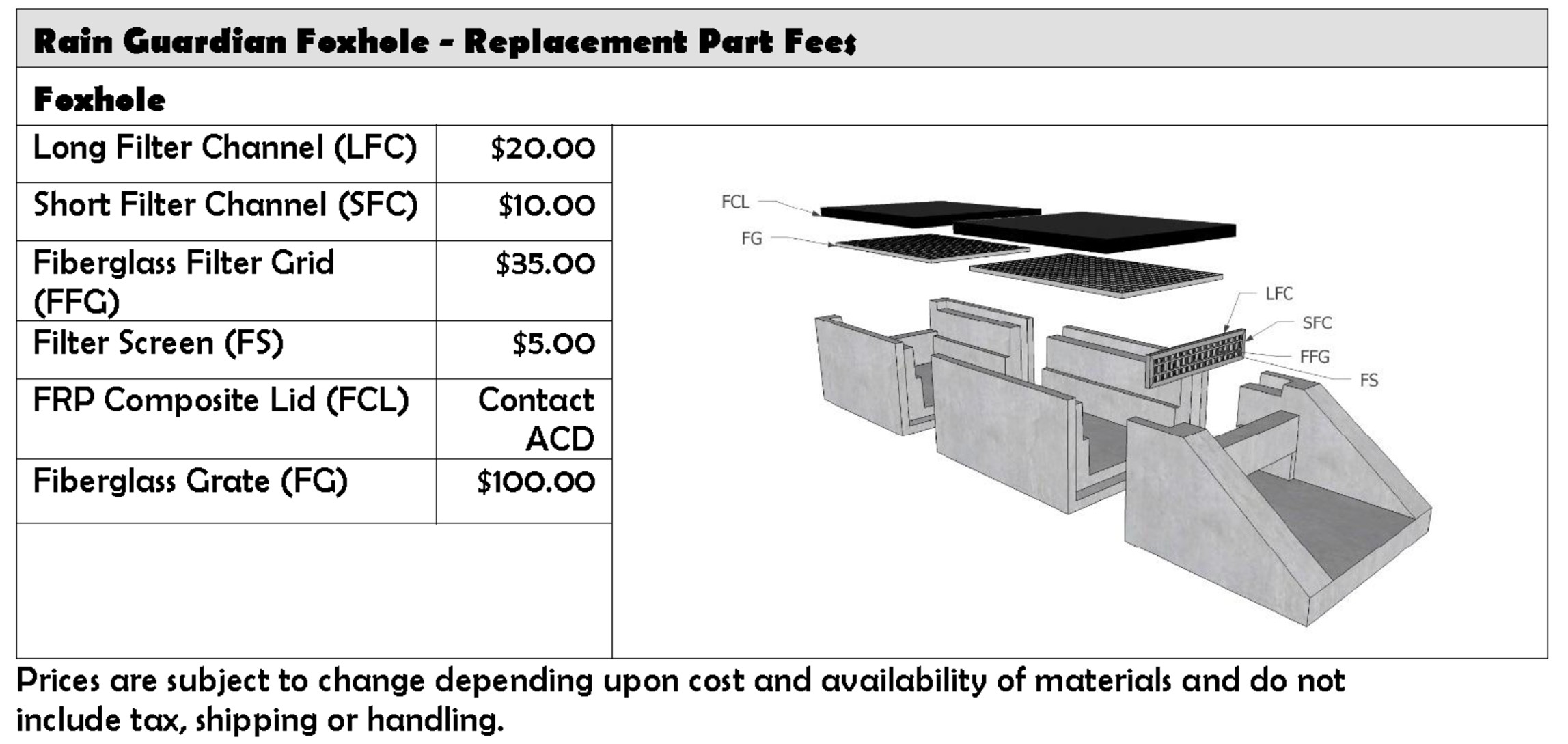 Rain Guardian Foxhole replacement part pricing table