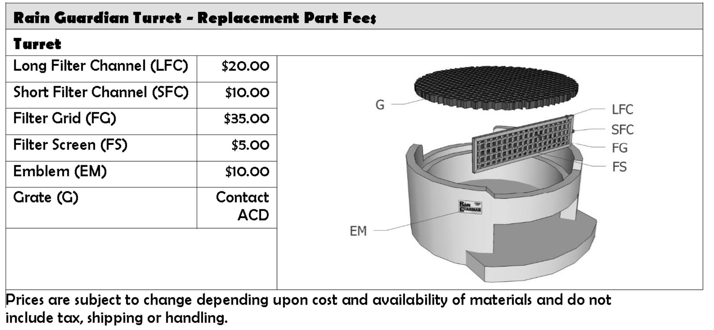 Rain Guardian Turret replacement part pricing table